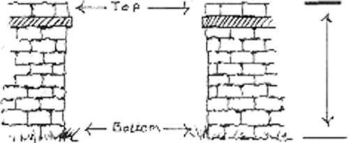 How to measure for gates